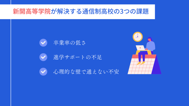 埼玉の通信制高校